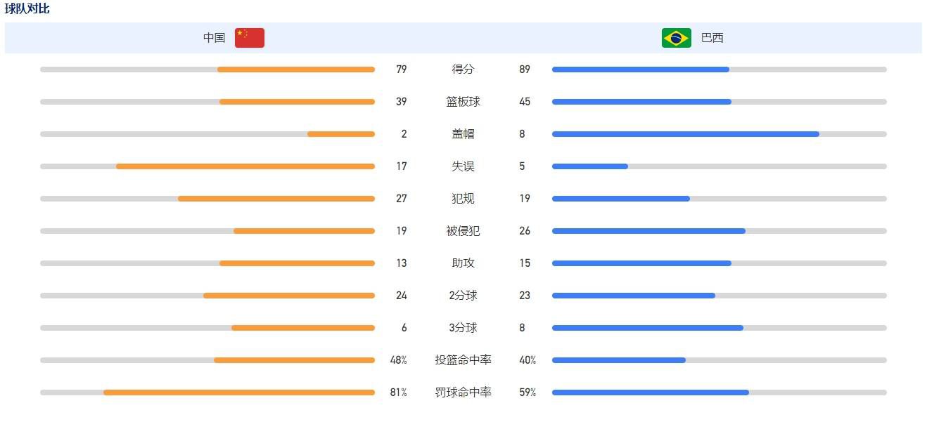 林加德夏天过后就成为了自由球员，他上一次参加比赛还是4月份。